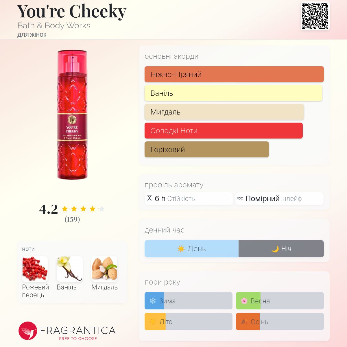 You're Cheeky Bath & Body Works аромат - новий аромат для жінок 2025