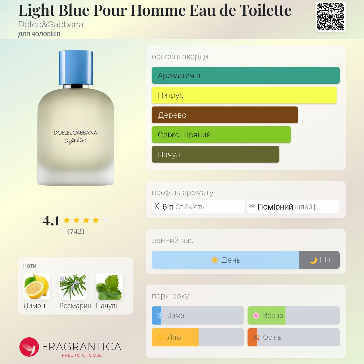 Light Blue Pour Homme Eau de Toilette Dolce&Gabbana одеколон
