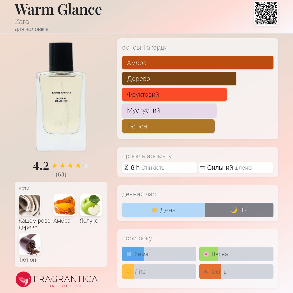 ボディミスト ANTIQUE BROWN WARM GLANCE TENDER AMBER Warm Glance Zara одеколон - новий аромат для чоловіків 2025