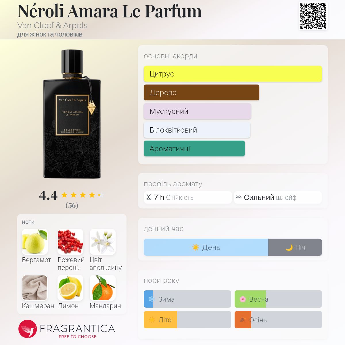 Néroli Amara Le Parfum Van Cleef & Arpels аромат - новий аромат