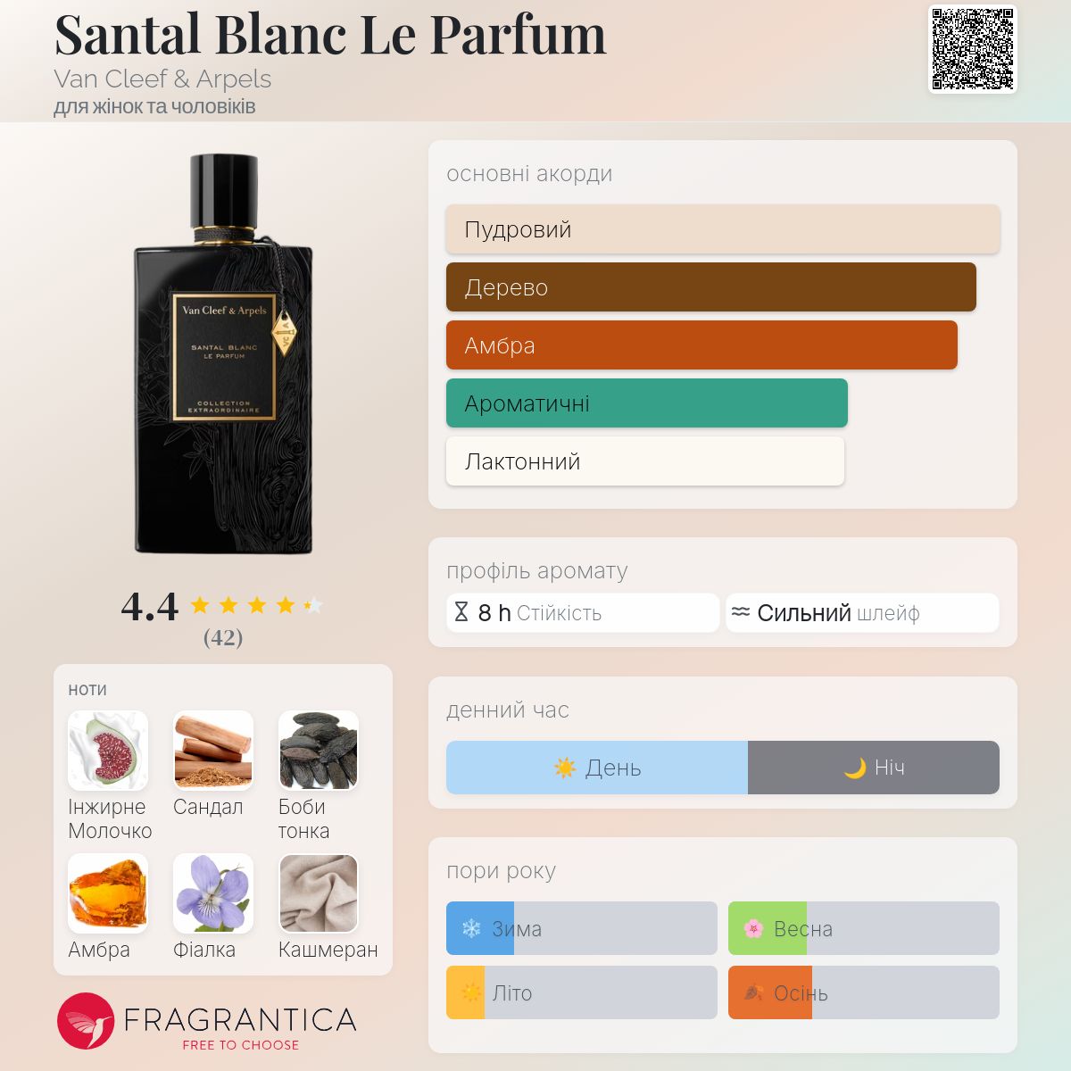 Santal Blanc Le Parfum Van Cleef & Arpels аромат - новий аромат