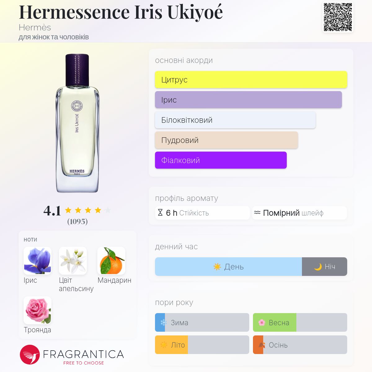 【15ml】HERMES IRIS UKIYOE EDT Купить HERMES Hermessence Iris Ukiyoé в Киеве с доставкой по