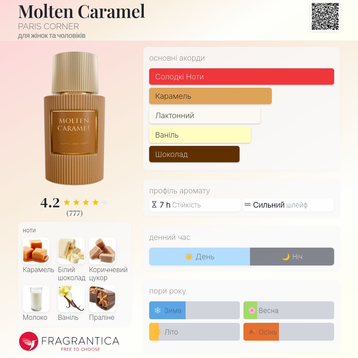 Molten Caramel PARIS CORNER аромат - новий аромат для жінок та