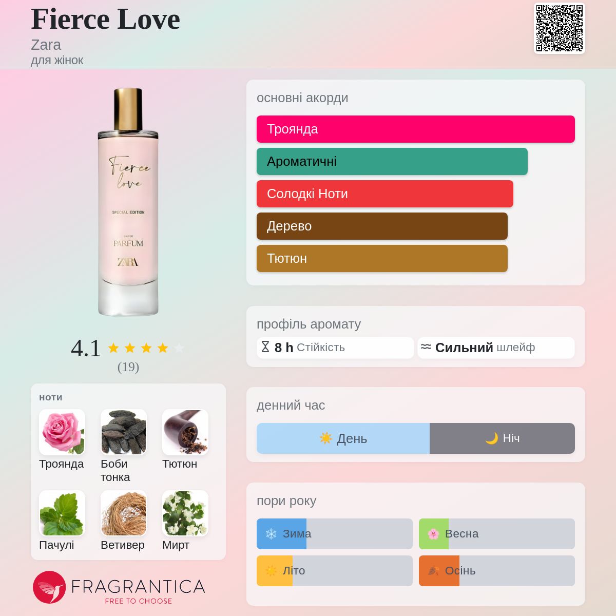 Fierce Love Zara аромат - новий аромат для жінок 2025