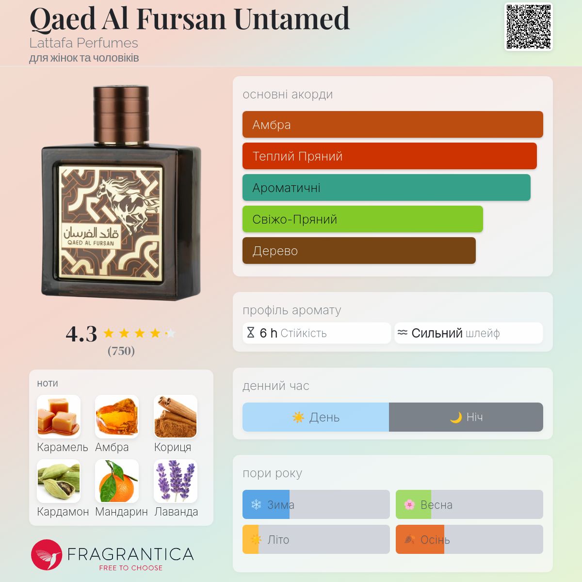 Qaed Al Fursan Untamed Lattafa Perfumes аромат - новий аромат для