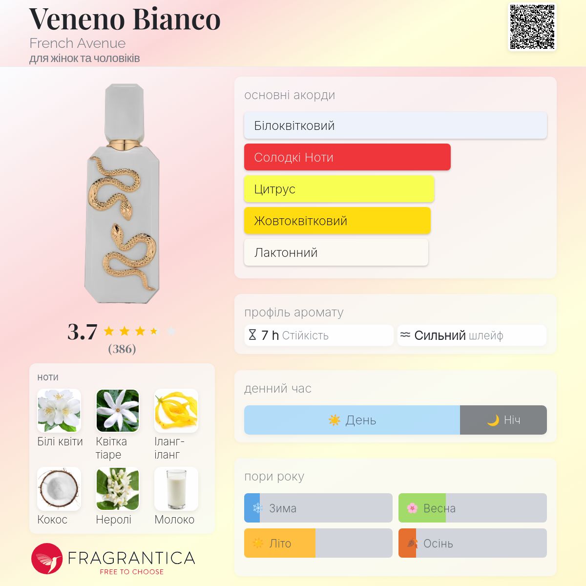 Veneno Bianco French Avenue аромат - новий аромат для жінок та