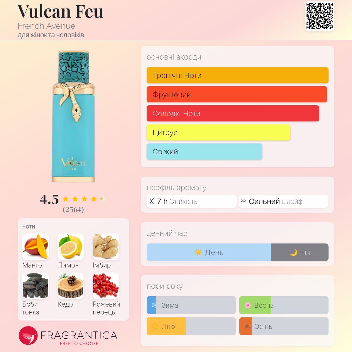 Vulcan Feu French Avenue аромат - новий аромат для жінок та