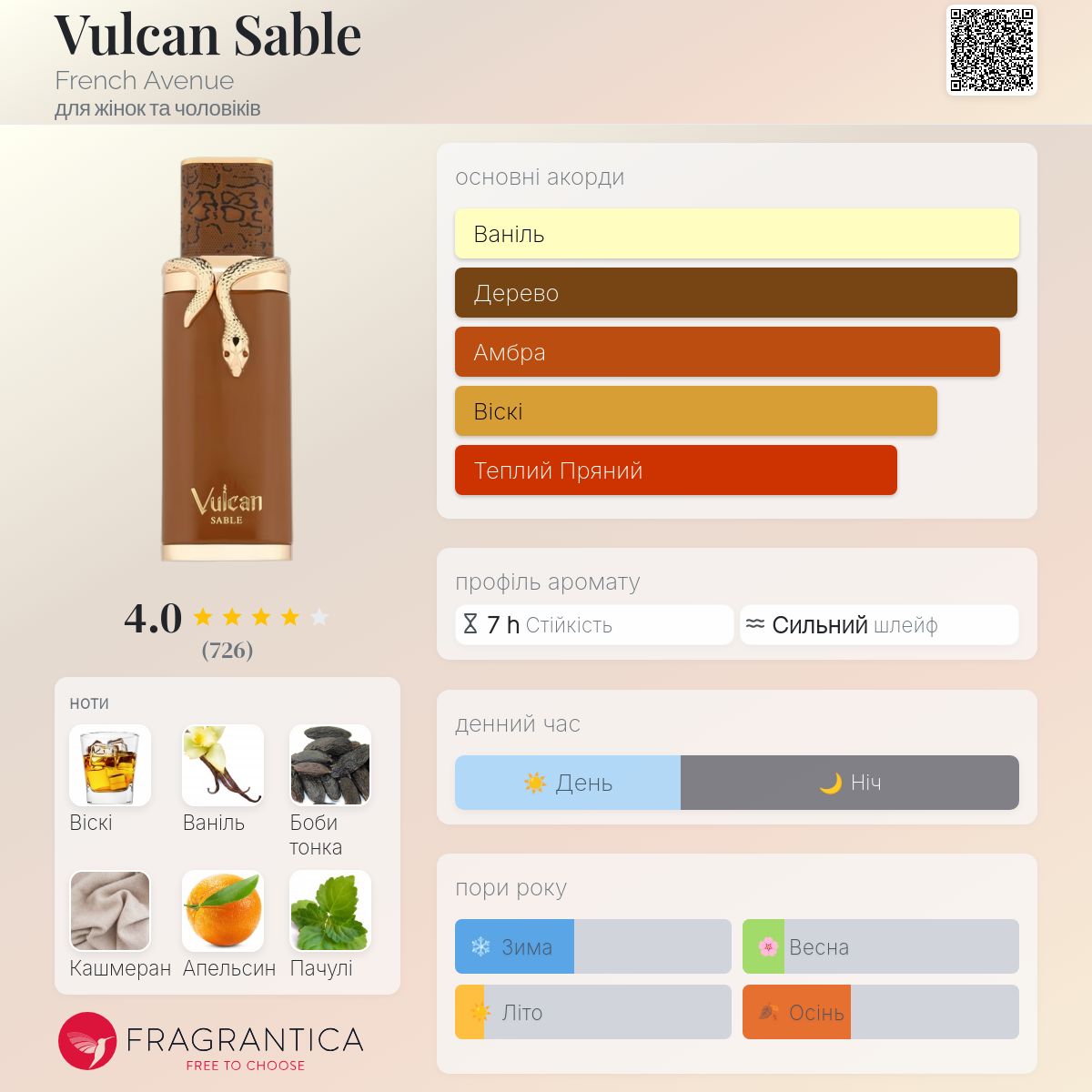 Vulcan Sable French Avenue аромат - новий аромат для жінок та