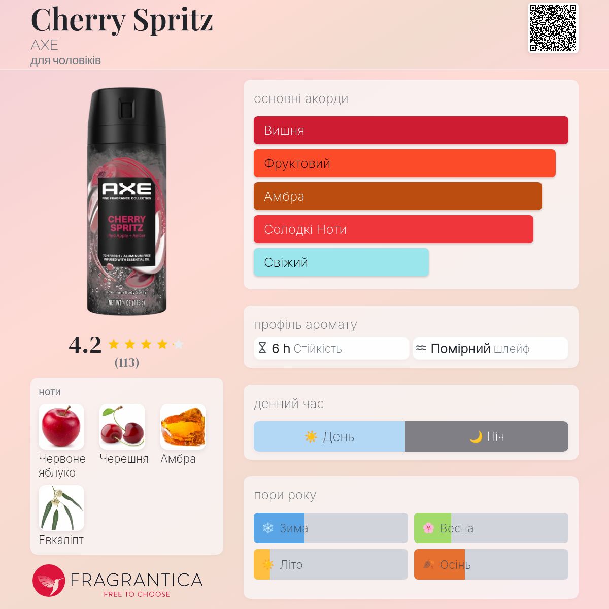 Cherry Spritz AXE одеколон - новий аромат для чоловіків 2025