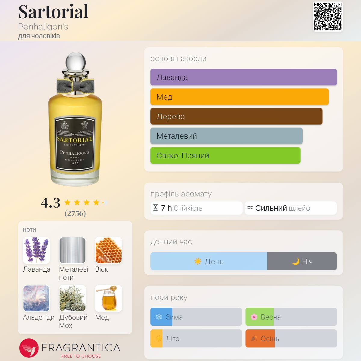 香水(ユニセックス) Penhaligon's Sartorial Eau de Toilette Sartorial Penhaligon's одеколон - аромат для чоловіків 2010