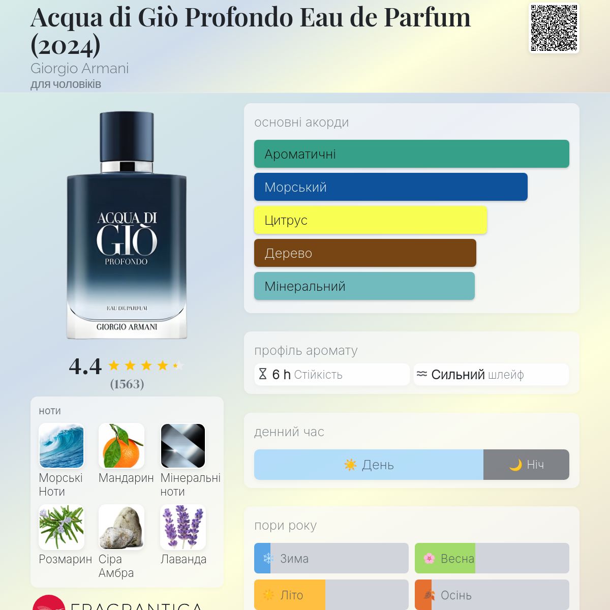 Acqua di Giò Profondo Eau de Parfum (2024) Giorgio Armani одеколон