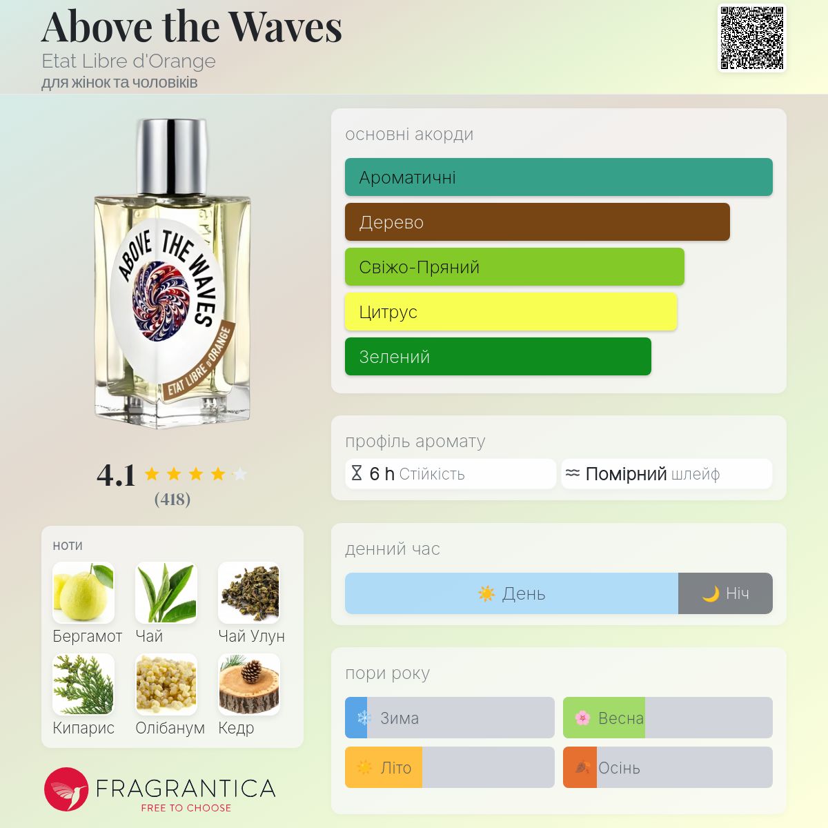 Above the Waves Etat Libre d'Orange аромат - новий аромат для