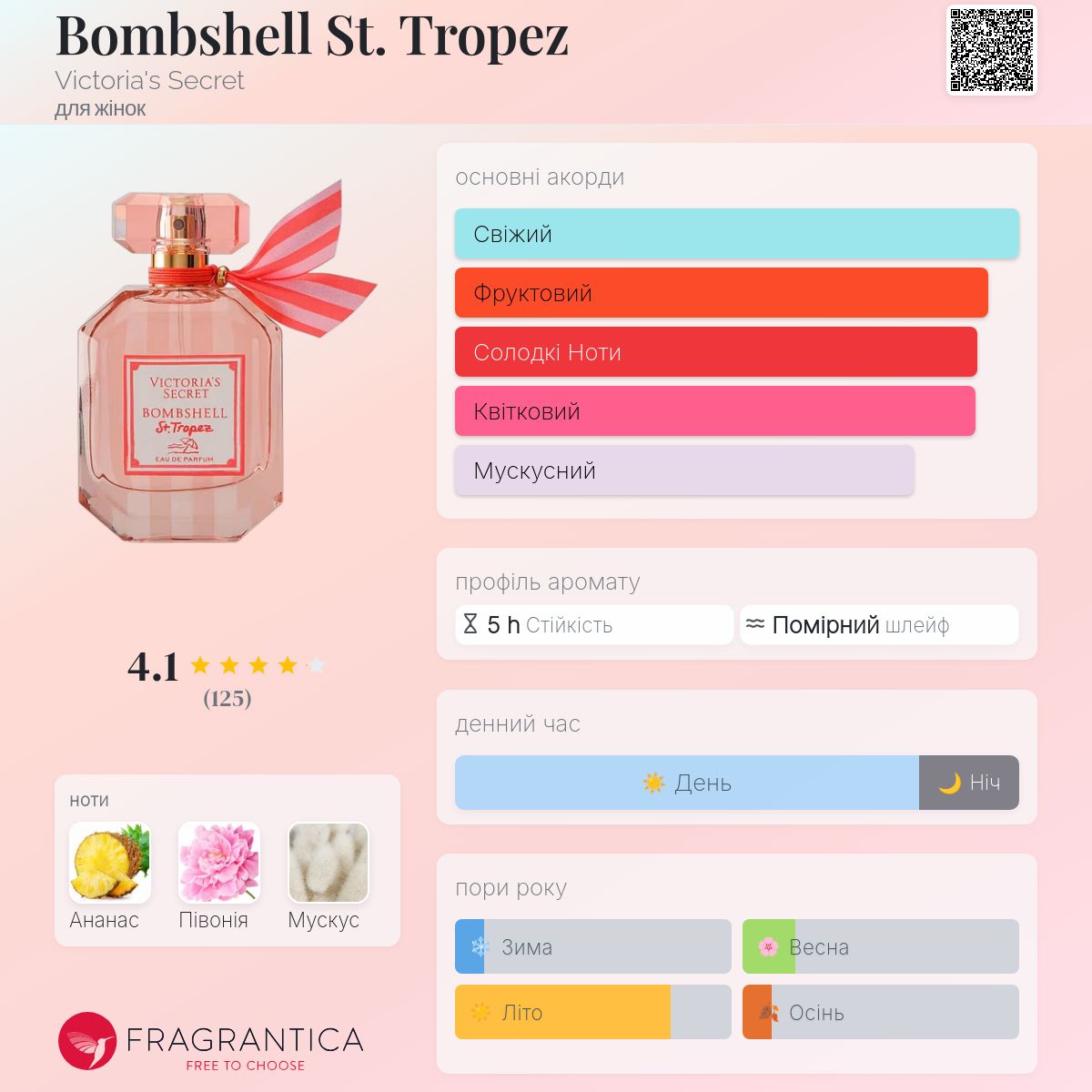 Bombshell St. Tropez Victoria's Secret аромат - новий аромат для