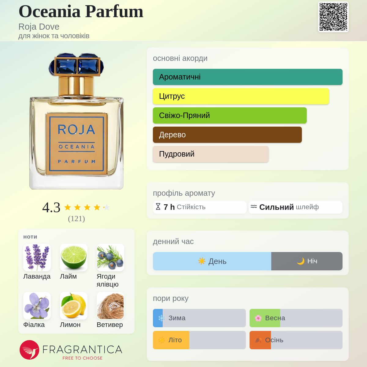 Oceania Parfum Roja Dove аромат - новий аромат для жінок та
