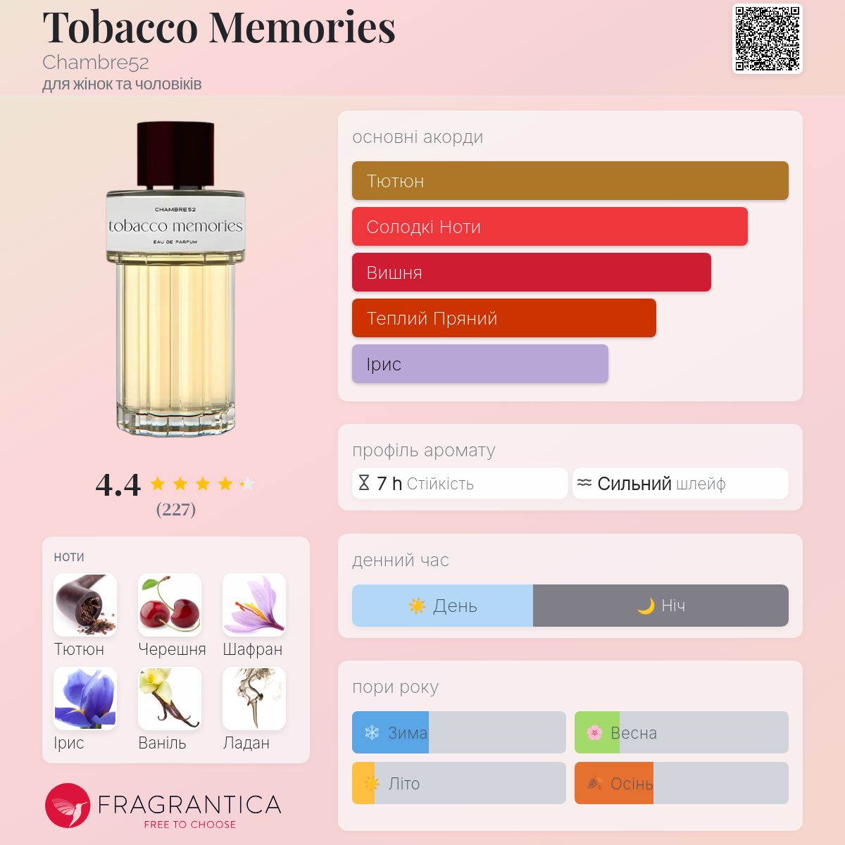 Tobacco Memories Chambre52 аромат - новий аромат для жінок та