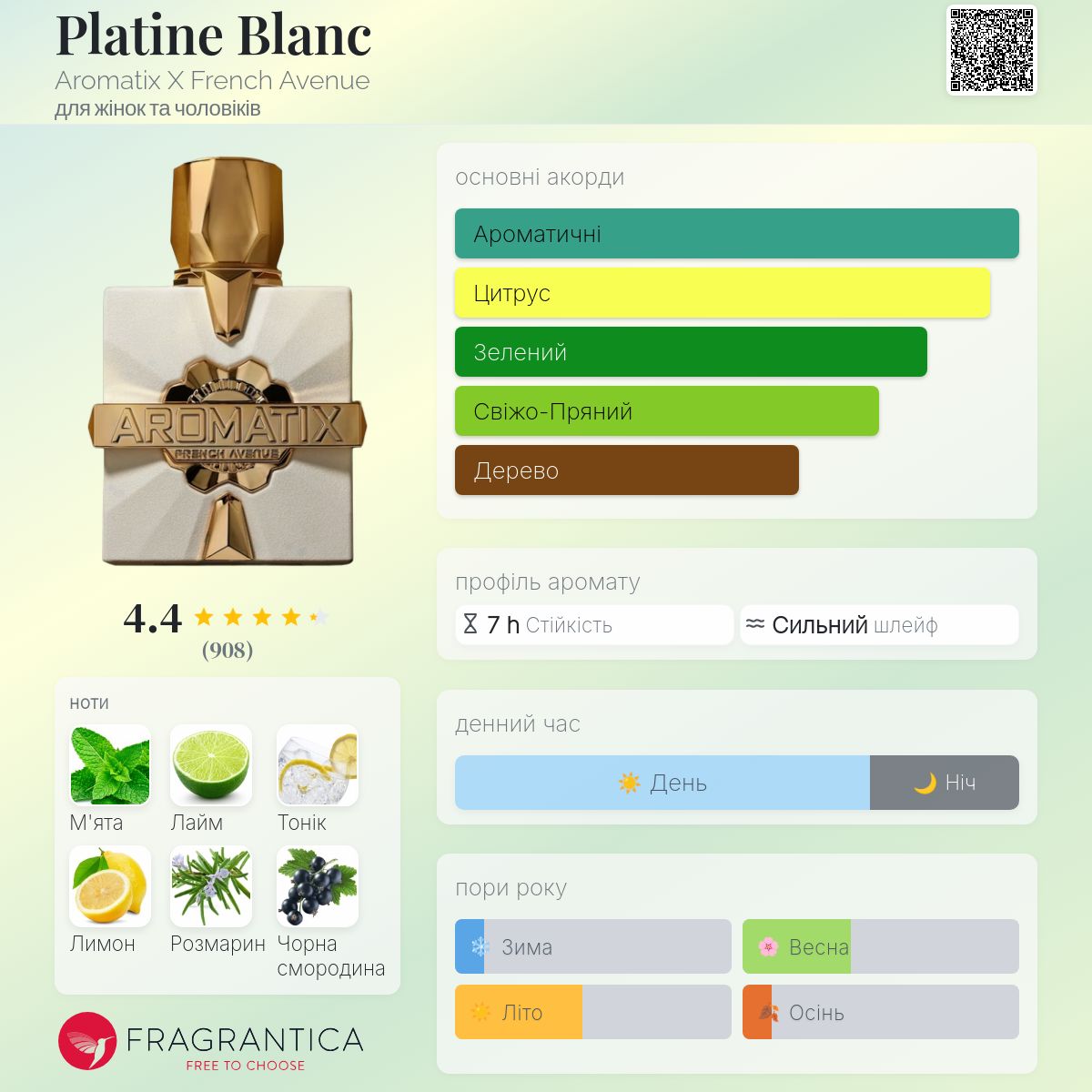 Platine Blanc Aromatix X French Avenue аромат - новий аромат для