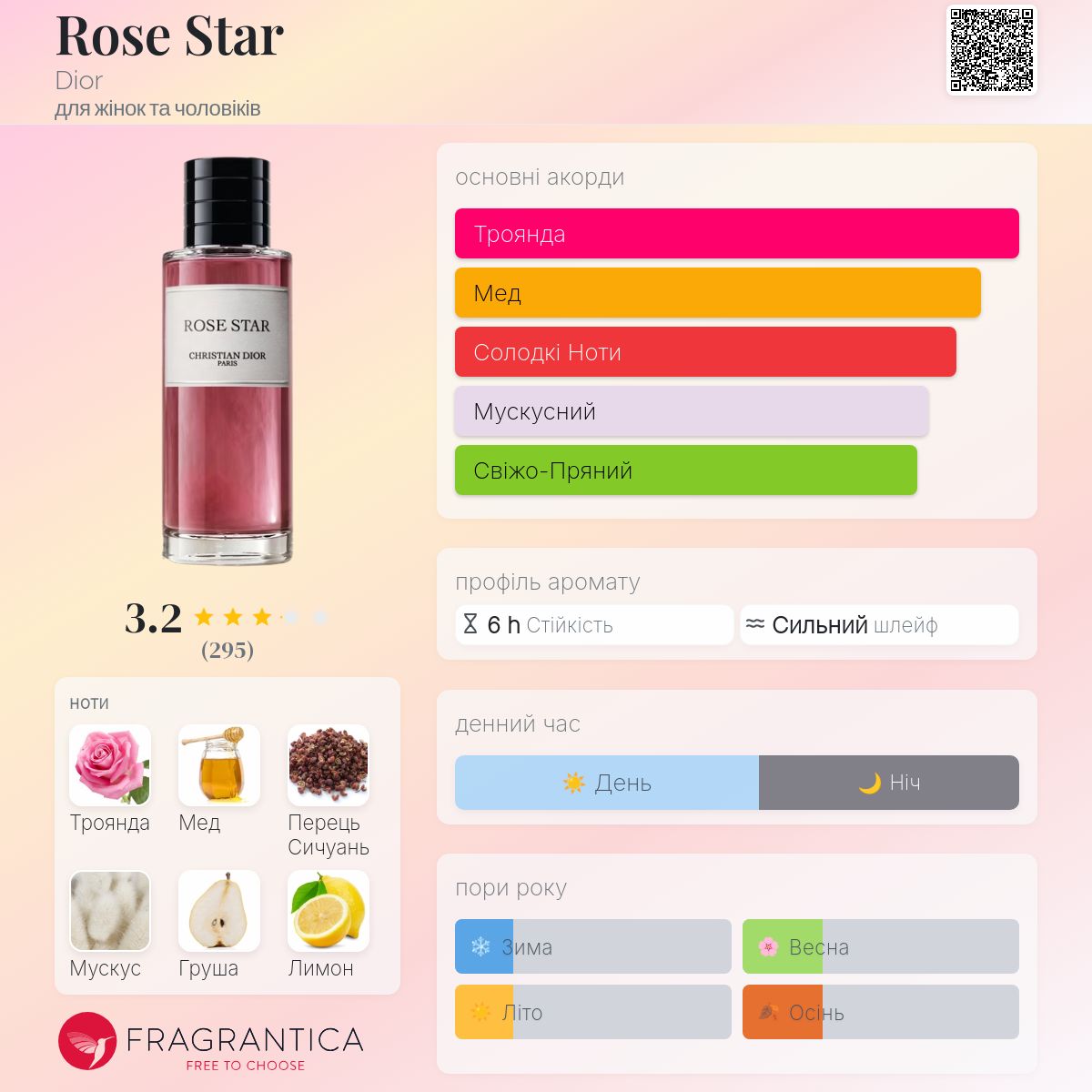 Rose Star Dior аромат - новий аромат для жінок та чоловіків 2025