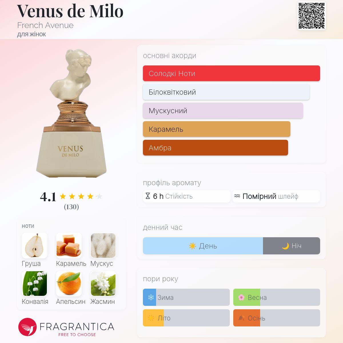 Venus de Milo French Avenue аромат - новий аромат для жінок 2025