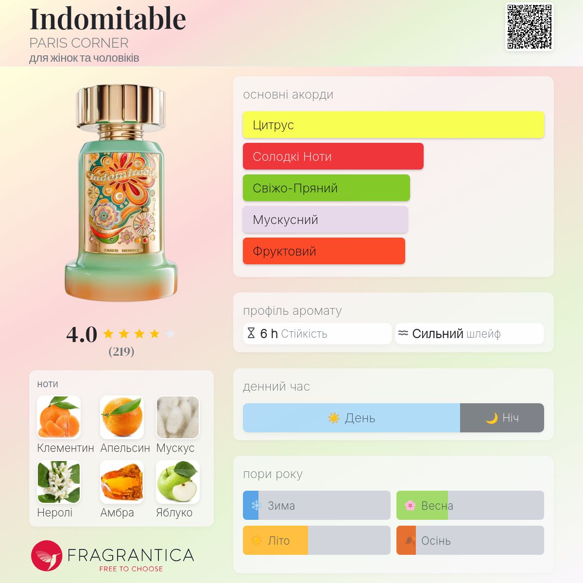 Indomitable PARIS CORNER аромат - новий аромат для жінок та