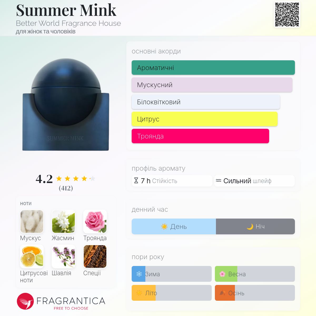 Summer Mink Better World Fragrance House аромат - новий