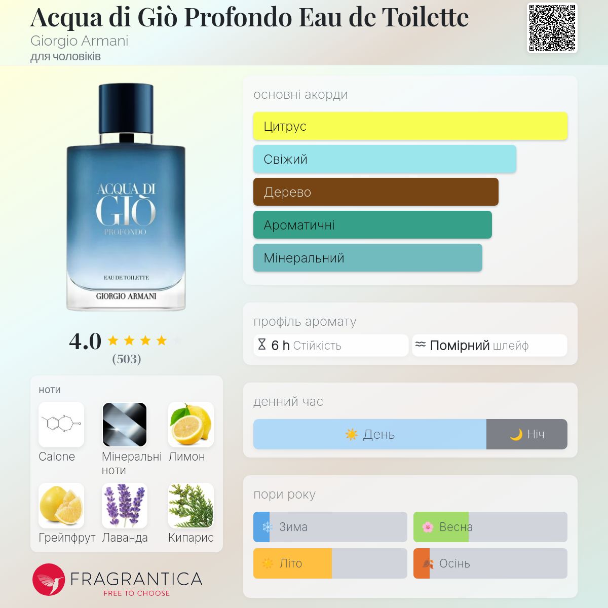 Acqua di Giò Profondo Eau de Toilette Giorgio Armani одеколон