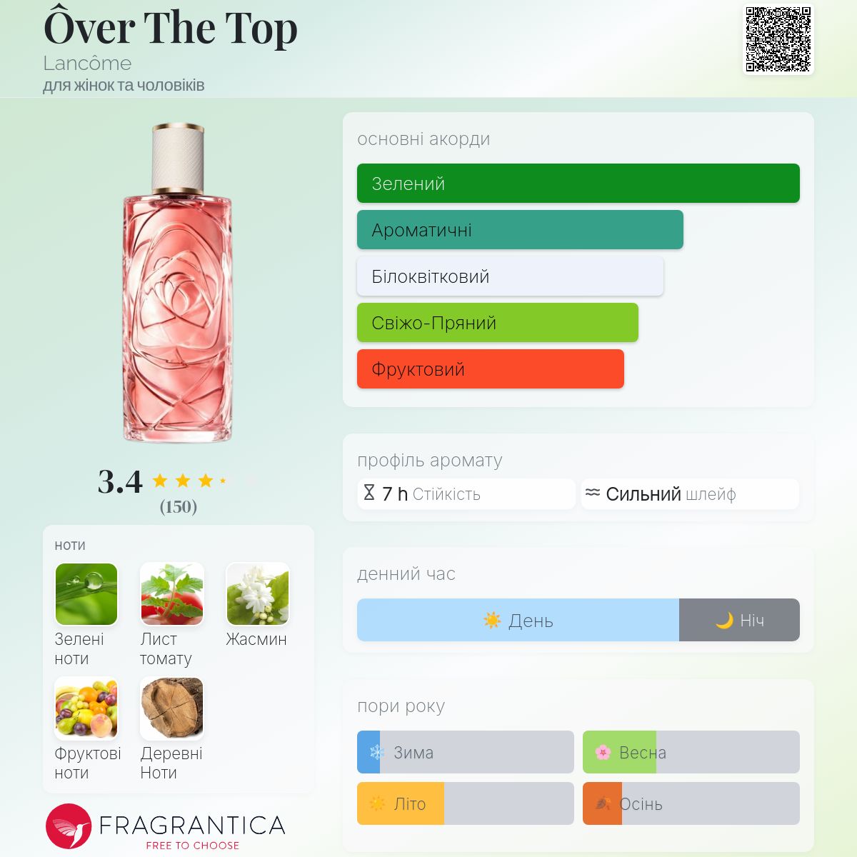 Ôver The Top Lancôme аромат - новий аромат для жінок та чоловіків 2025