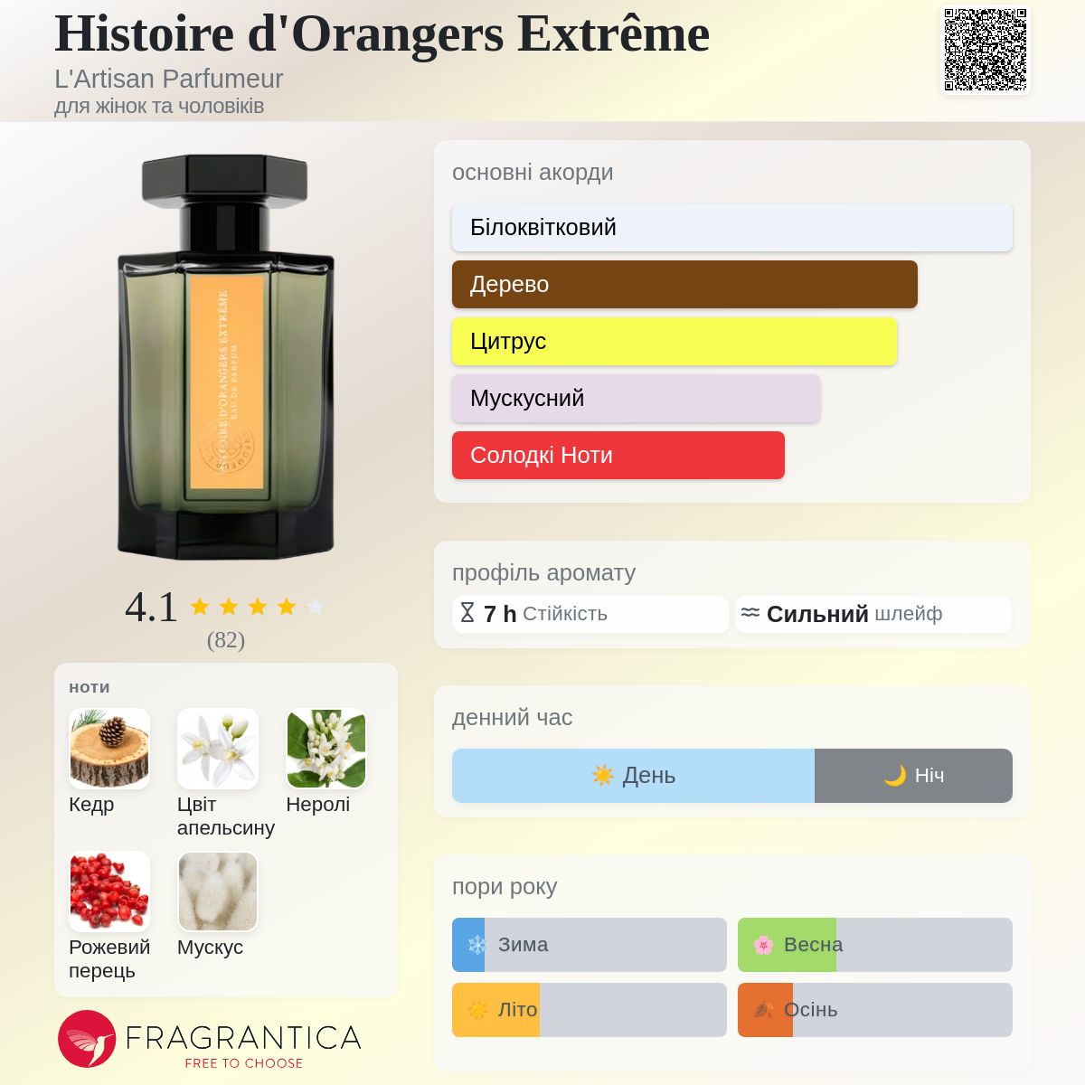 Histoire d'Orangers Extrême L'Artisan Parfumeur аромат - новий