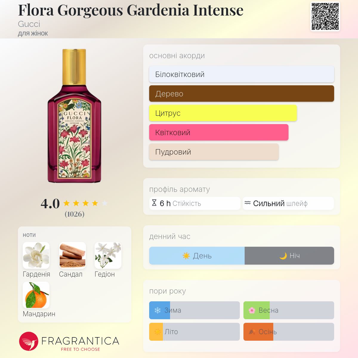 Flora Gorgeous Gardenia Intense Gucci аромат - новий аромат для