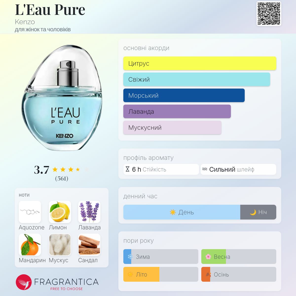 L'Eau Pure Kenzo аромат - новий аромат для жінок та чоловіків 2025