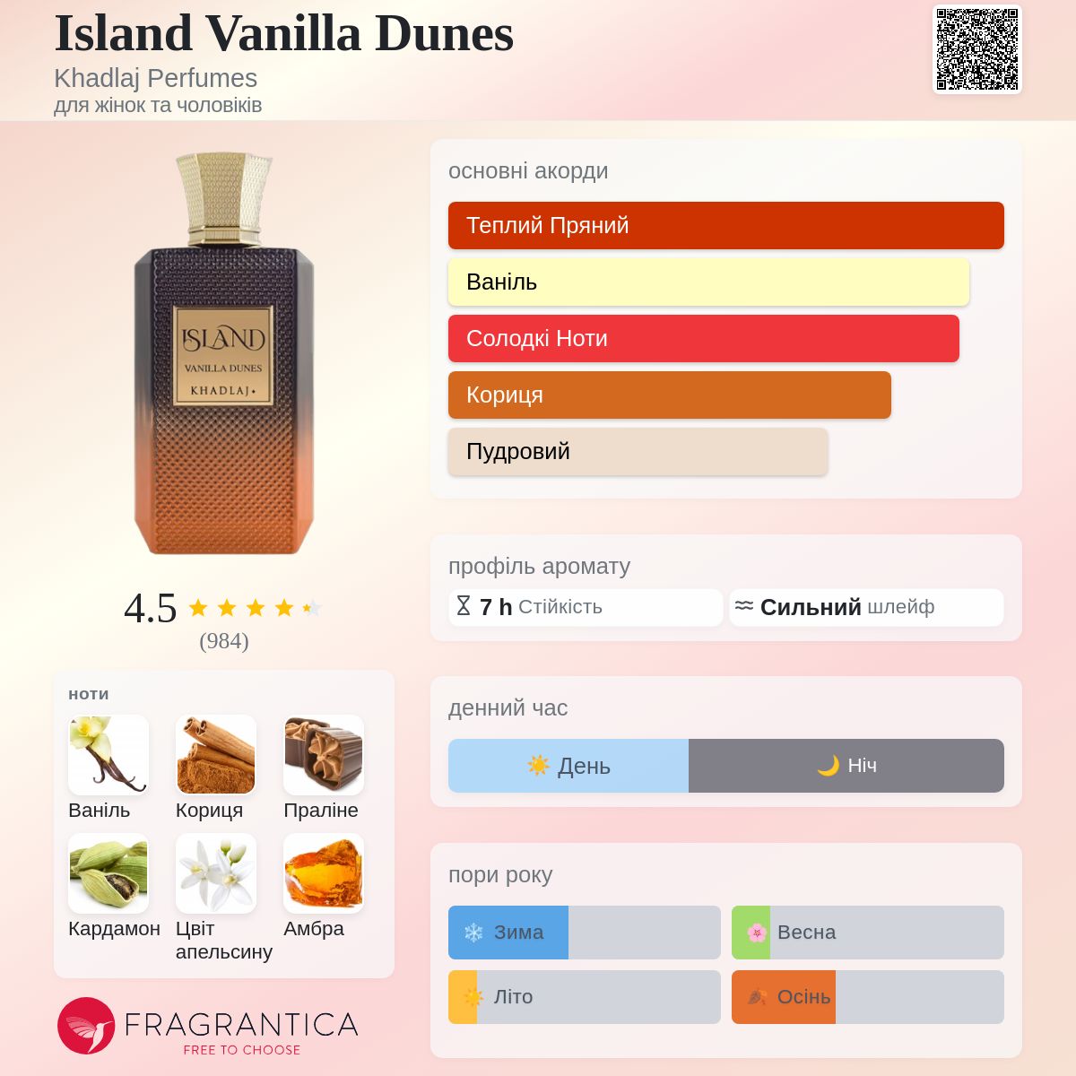 Island Vanilla Dunes Khadlaj Perfumes аромат - новий аромат для