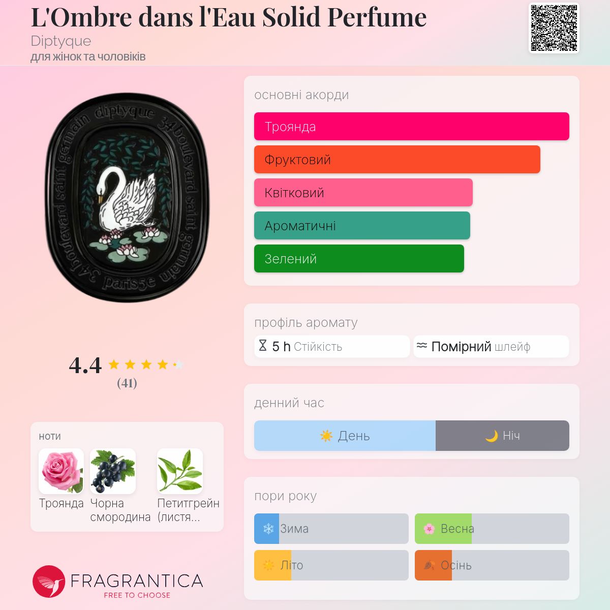 L'Ombre dans l'Eau Solid Perfume Diptyque аромат - аромат для