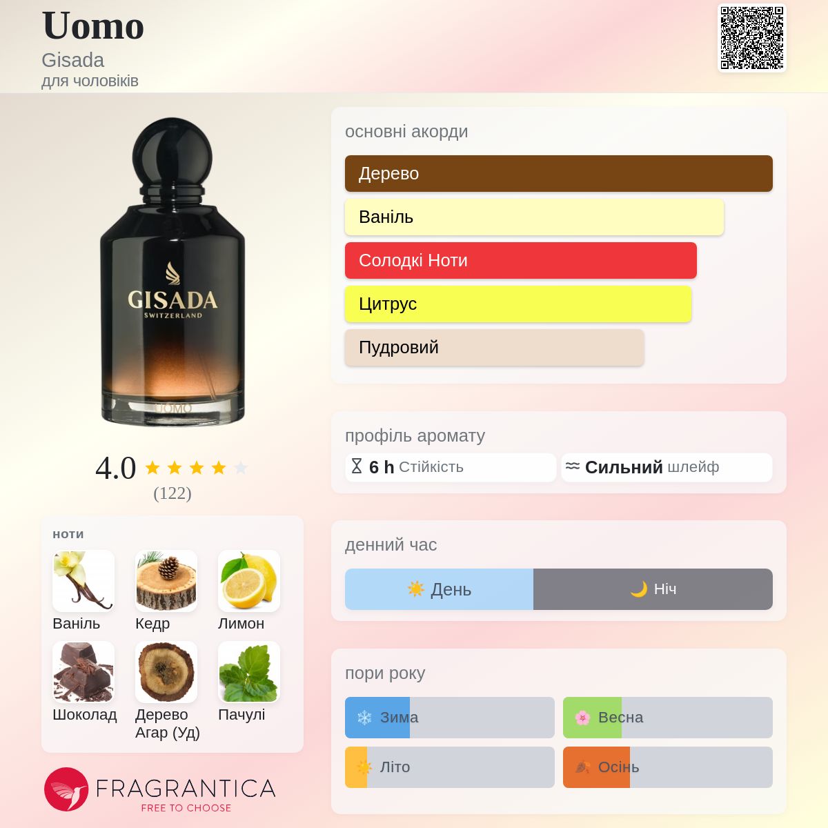 Uomo Gisada одеколон - новий аромат для чоловіків 2025