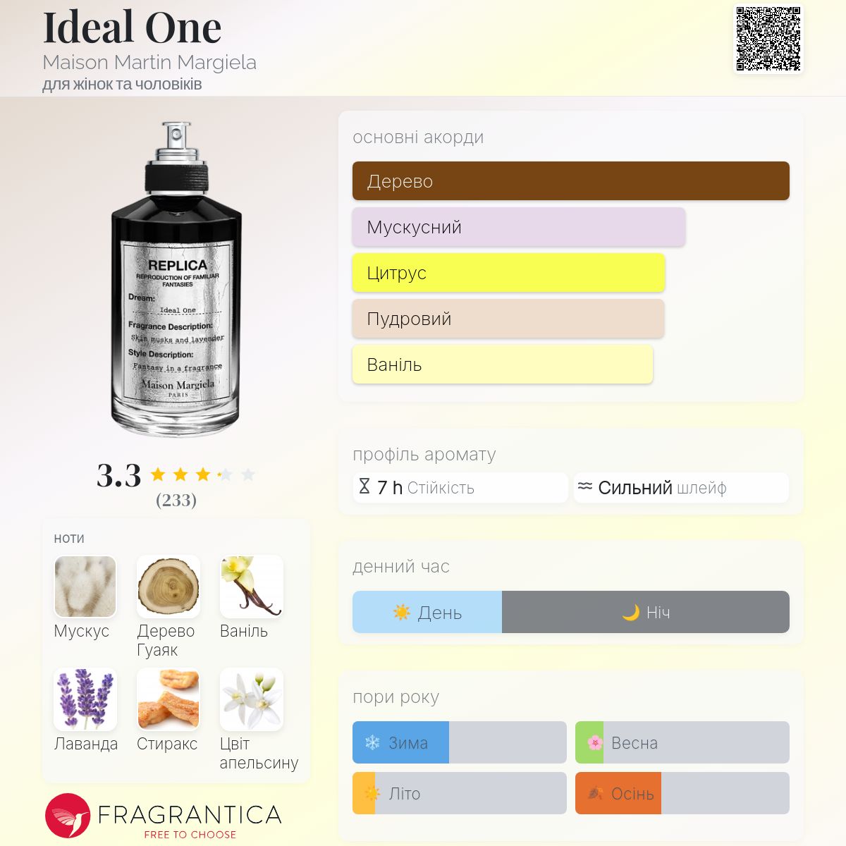 Ideal One Maison Martin Margiela аромат - новий аромат для жінок