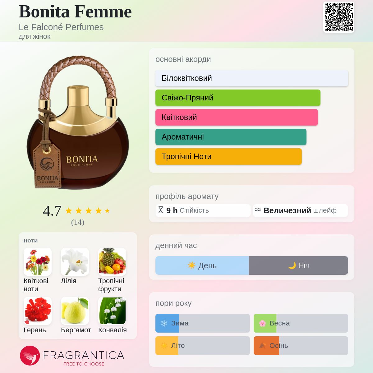 香水(女性用) LE FALCONE BONITA POUR FEMME Bonita Femme Le Falconé Perfumes аромат - аромат для жінок 2020