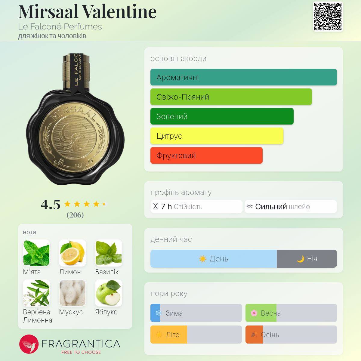 Mirsaal Valentine Le Falconé Perfumes аромат - новий аромат для