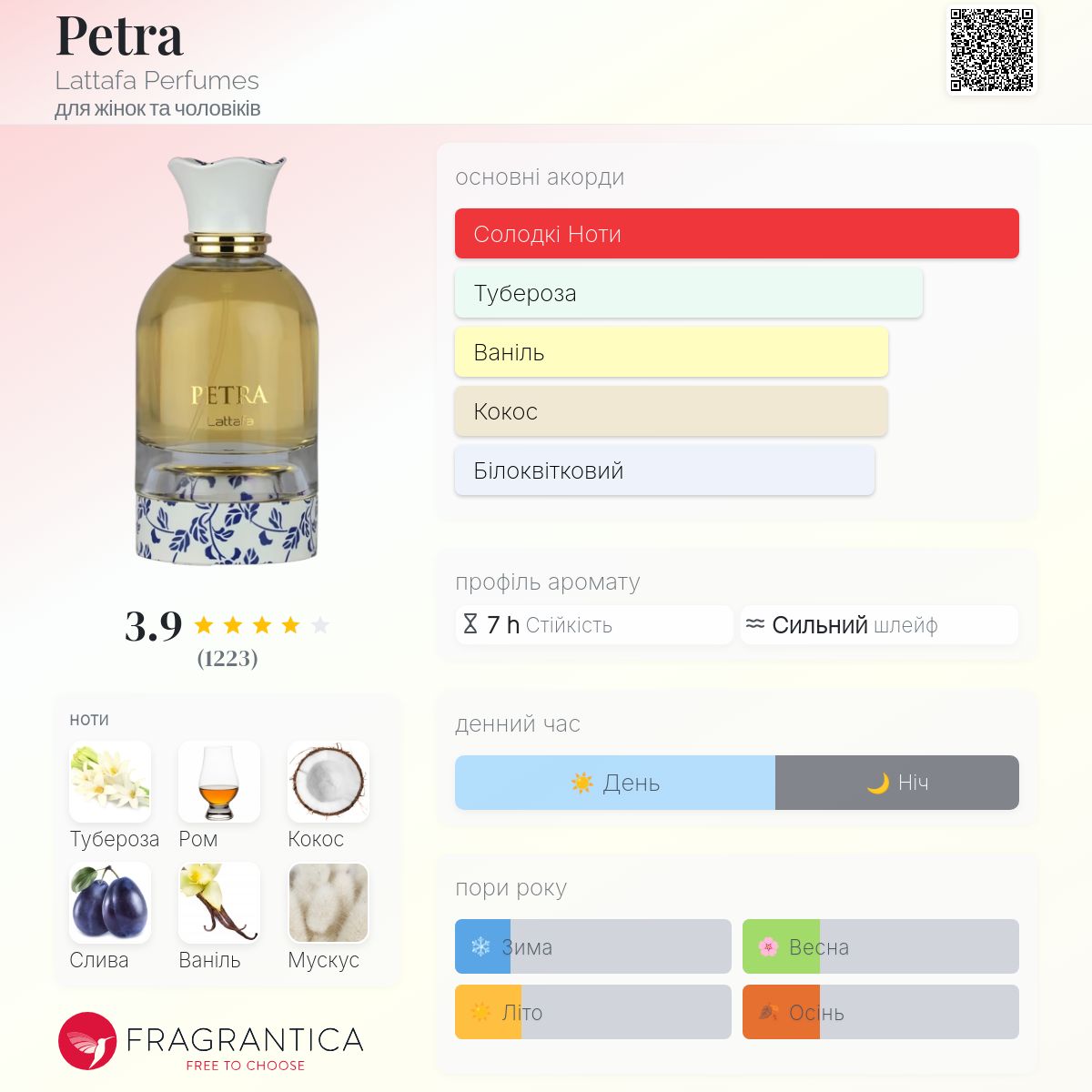 Petra Lattafa Perfumes аромат - новий аромат для жінок та