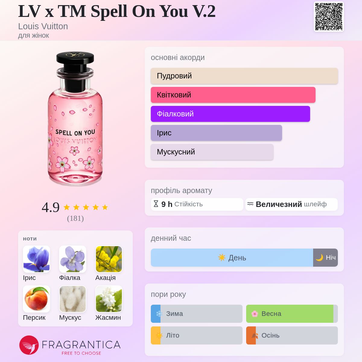 LV x TM Spell On You V.2 Louis Vuitton аромат - новий аромат для