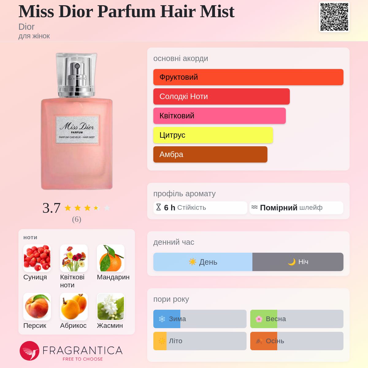 Miss Dior Parfum Hair Mist Dior аромат - новий аромат для жінок 2025