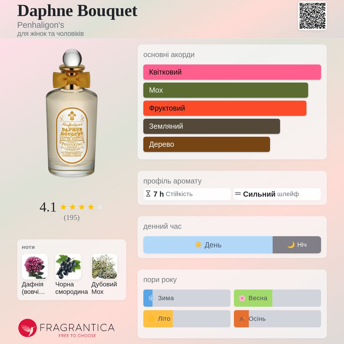 Daphne Bouquet Penhaligon's аромат - новий аромат для жінок та