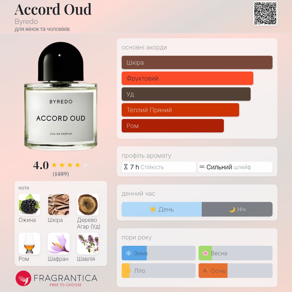 Accord Oud Byredo аромат - аромат для жінок та чоловіків 2010
