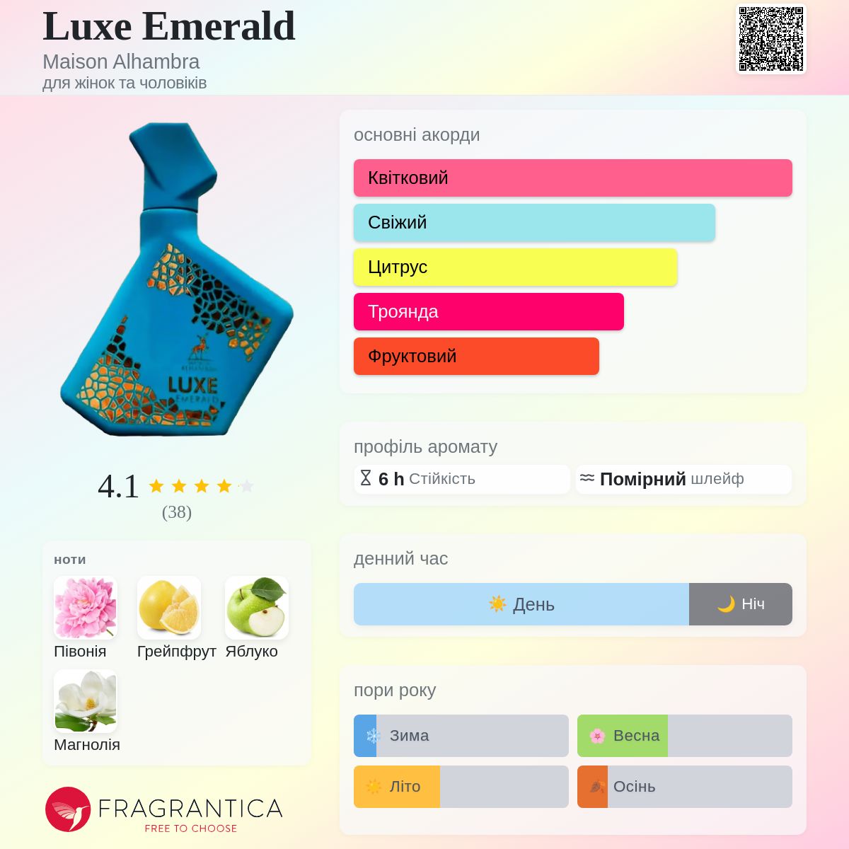 Luxe Emerald Maison Alhambra аромат - новий аромат для жінок та