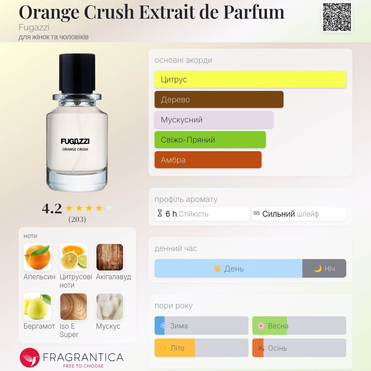 Orange Crush Extrait de Parfum Fugazzi аромат - новий аромат для