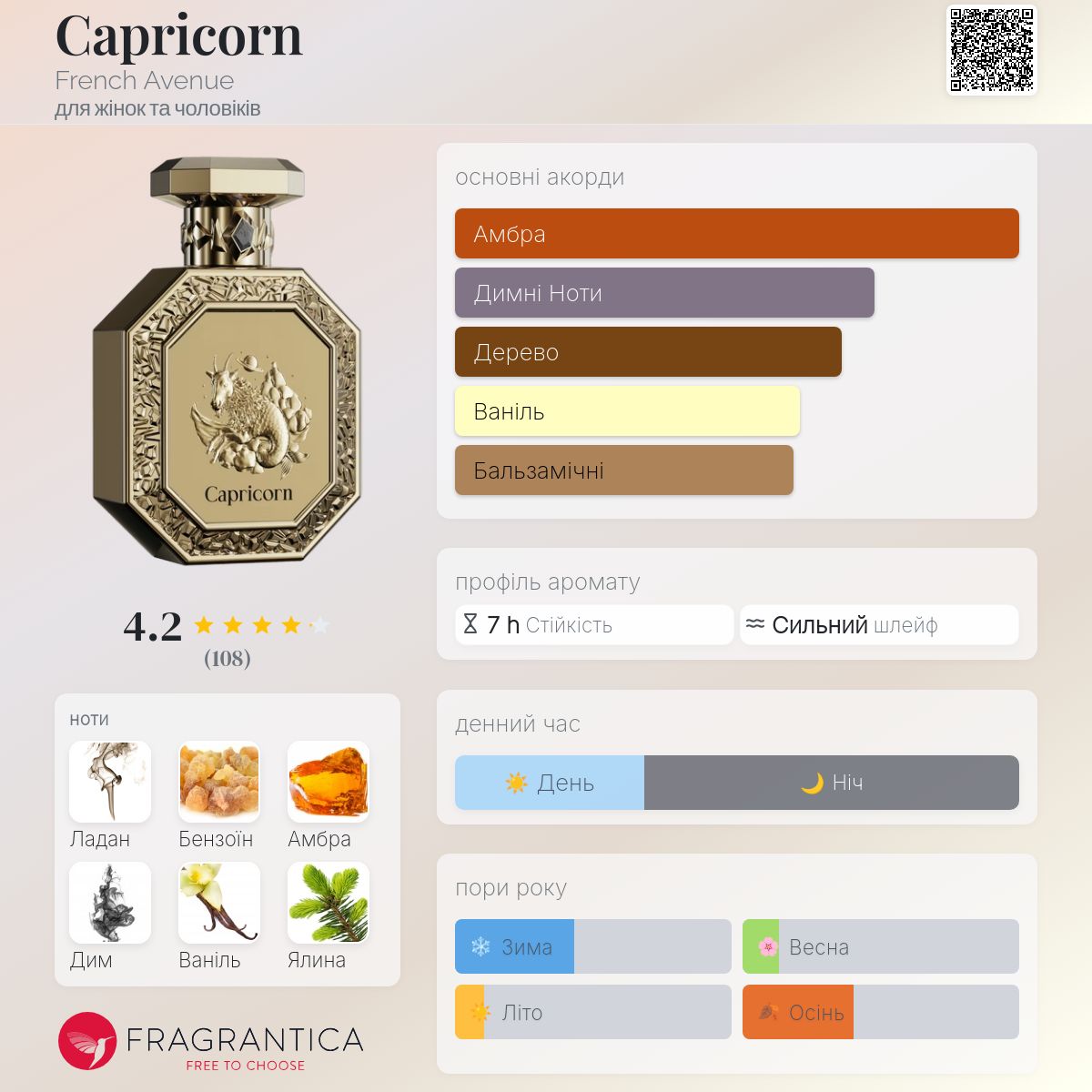 Capricorn French Avenue аромат - новий аромат для жінок та
