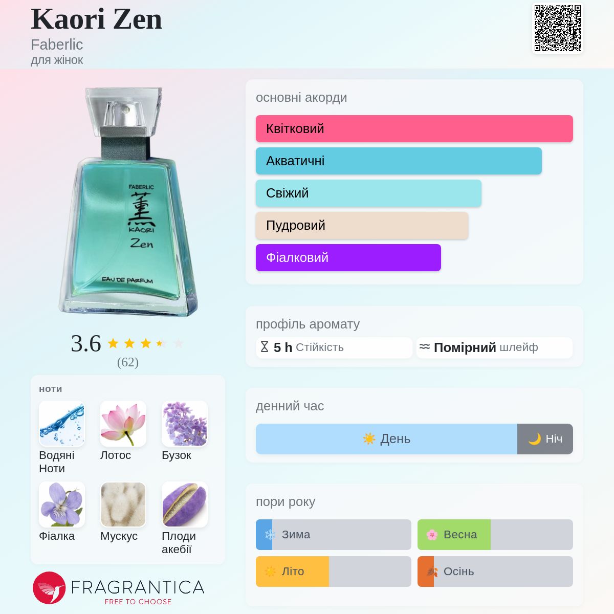 Kaori Zen Faberlic аромат - новий аромат для жінок 2025