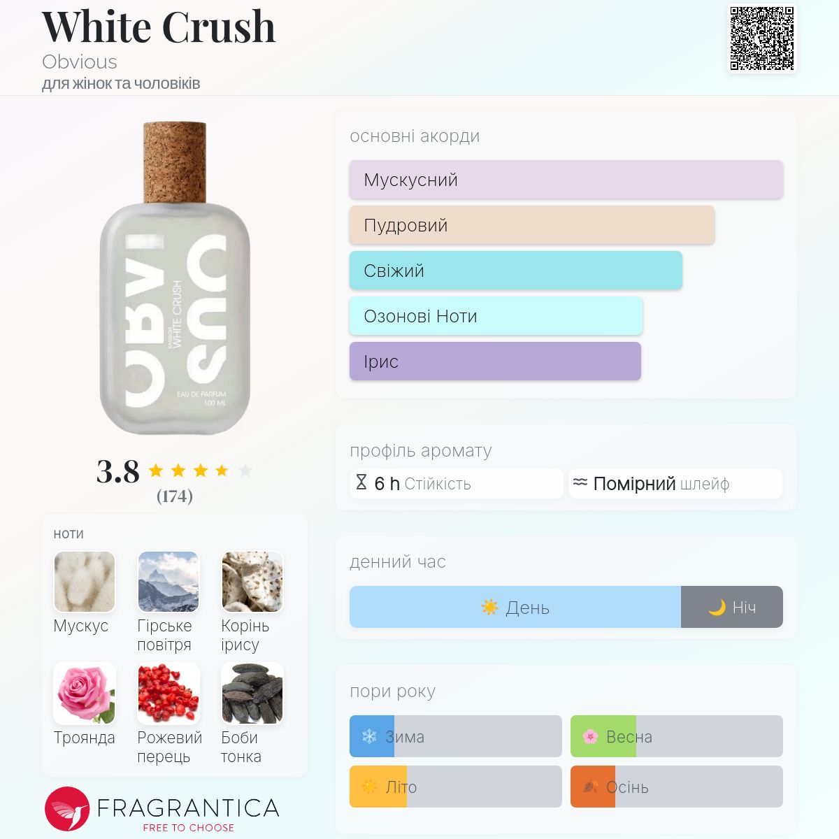 White Crush Obvious аромат - новий аромат для жінок та чоловіків 2025