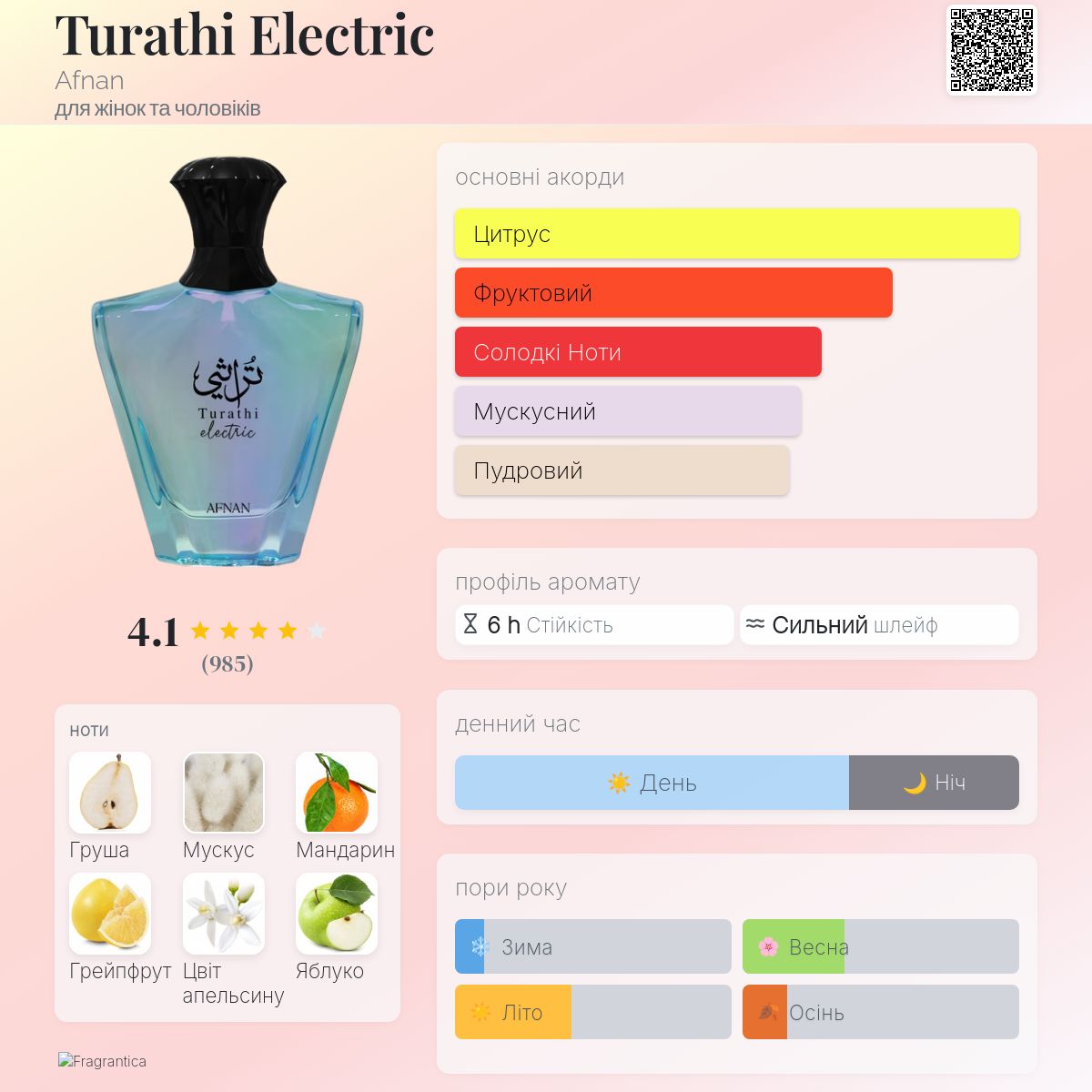 Turathi Electric Afnan аромат - новий аромат для жінок та