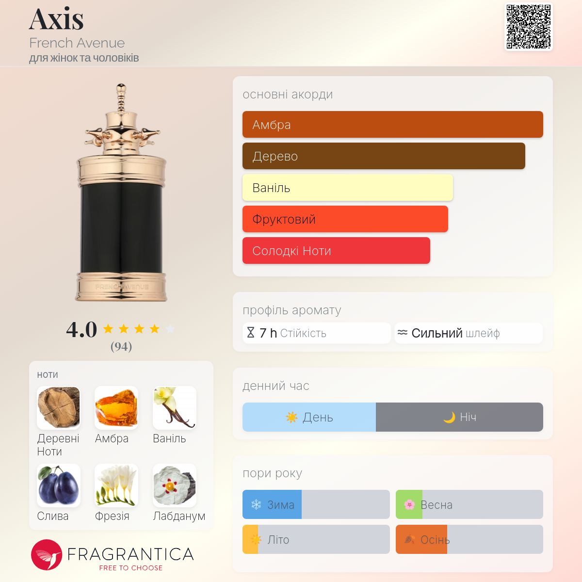 Axis French Avenue аромат - новий аромат для жінок та чоловіків 2025