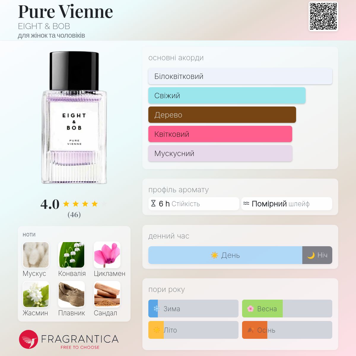 Pure Vienne EIGHT & BOB аромат - новий аромат для жінок та
