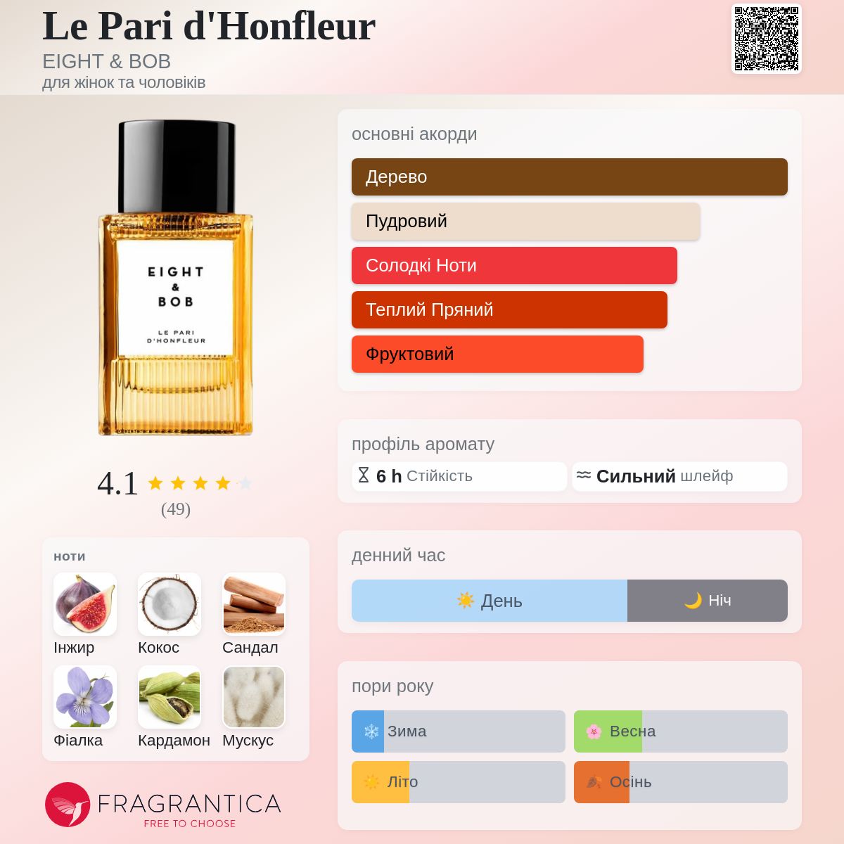 Le Pari d'Honfleur EIGHT & BOB аромат - новий аромат для жінок та