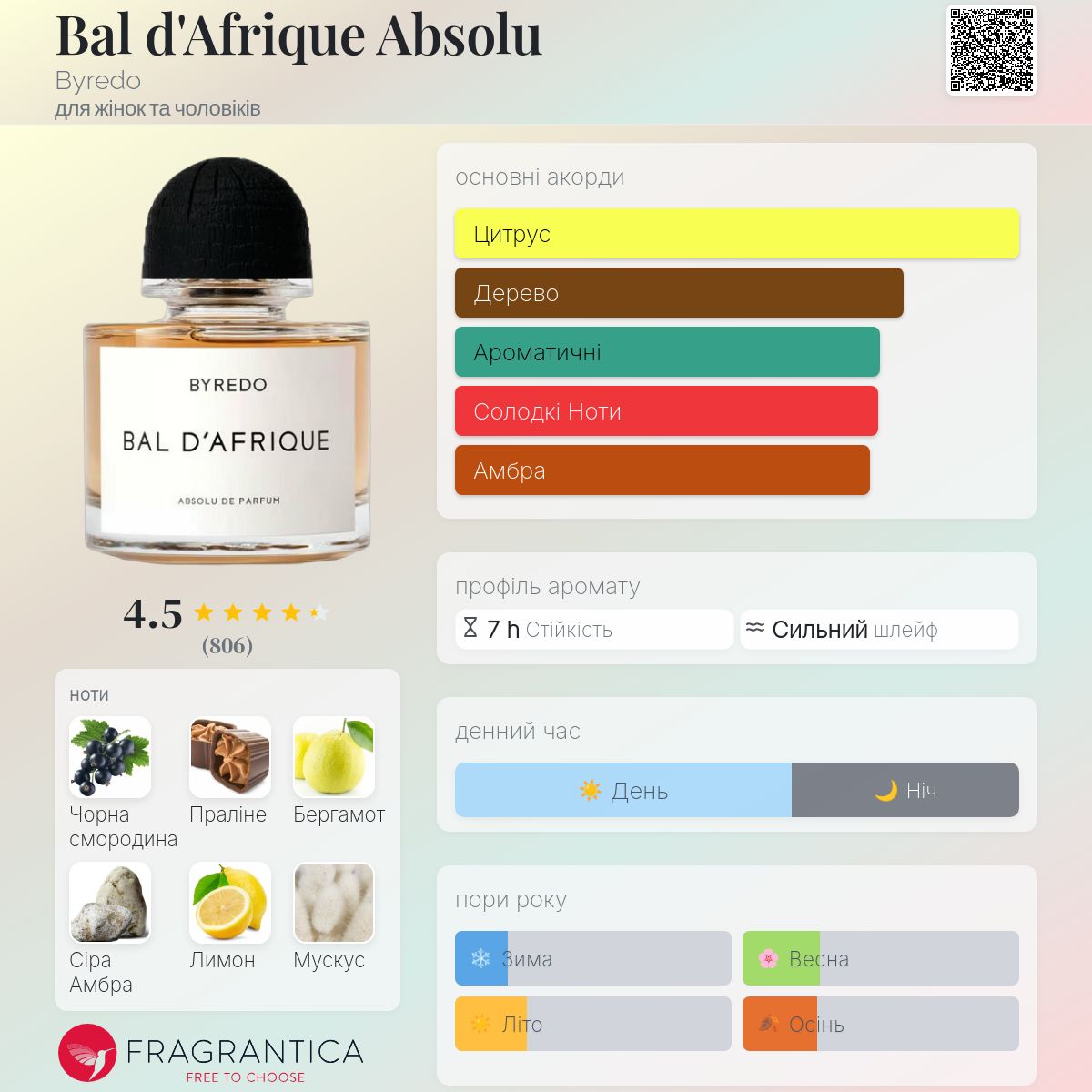 Bal d'Afrique Absolu Byredo аромат - новий аромат